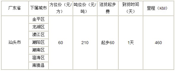 泉州到汕头物流专线|泉州到汕头专线