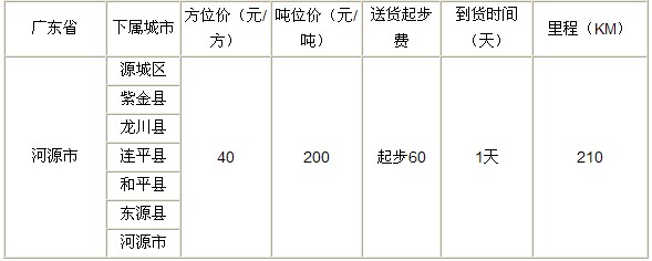 泉州到河源物流专线|泉州到河源专线