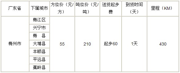 泉州到梅州物流专线|泉州到梅州专线