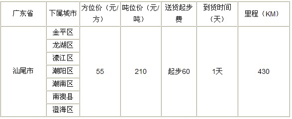 泉州到汕尾物流专线|泉州到汕尾专线