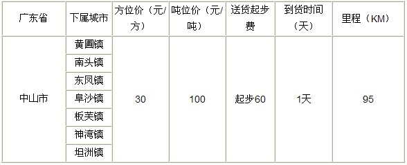 泉州到中山物流专线|泉州到中山专线