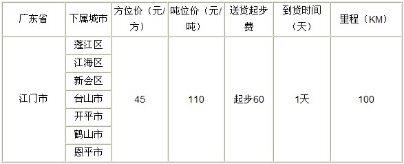 泉州到江门物流专线|泉州到江门专线