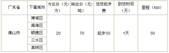 泉州到佛山物流专线|泉州到佛山专线
