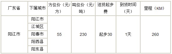 泉州到阳江物流专线|泉州到阳江专线