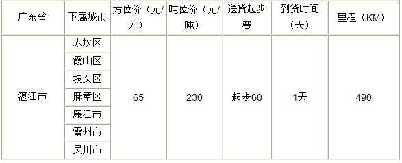 泉州到湛江物流专线|泉州到湛江专线