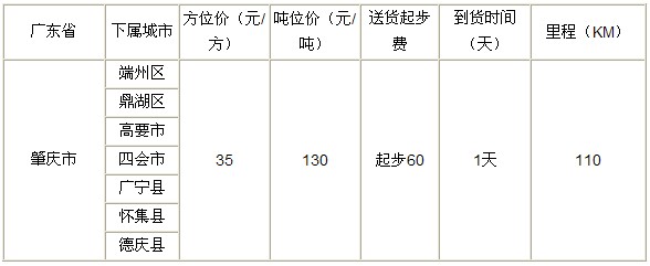 泉州到肇庆物流专线|泉州到肇庆专线