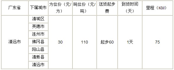 泉州到清远物流专线|泉州到清远专线