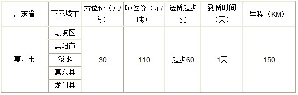 泉州到惠州物流专线|泉州到惠州专线
