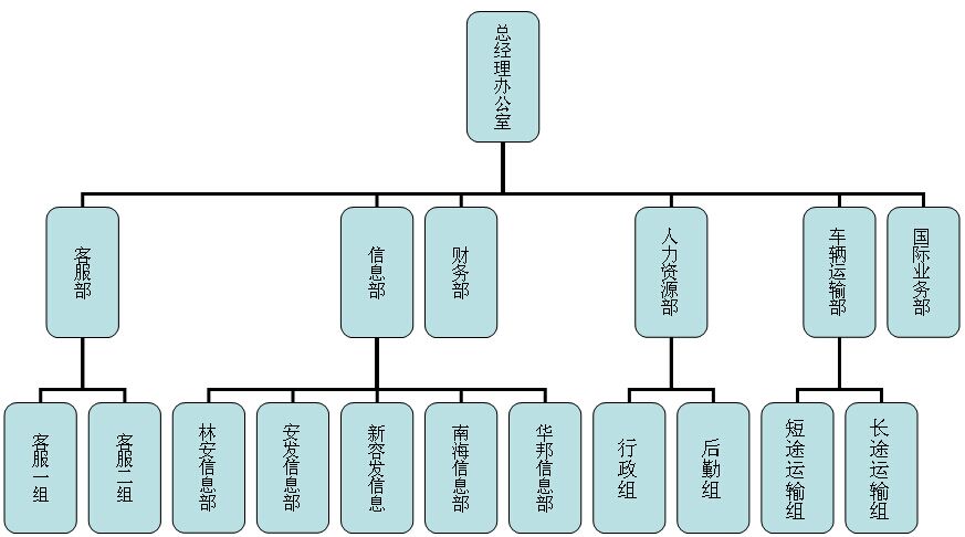 组织架构
