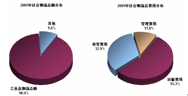 仓储成本之缺货成本
