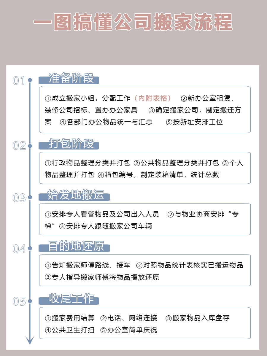 企业搬迁注意事项有哪些？这几点你都注意了吗？（附搬迁流程图）